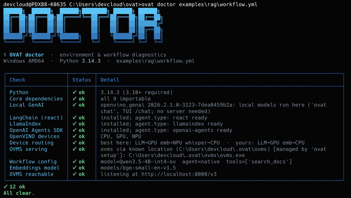 ovat doctor on the AI PC for the RAG example: twelve checks, all ok, including CPU, GPU and NPU detected, all three framework engines installed, OVMS found where ovat setup put it, and OVMS reachable.